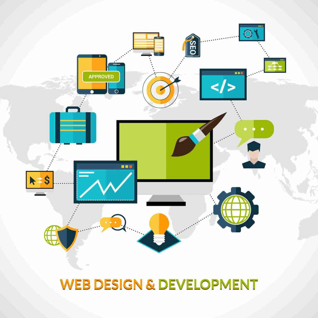 Top 10 Web Development Companies